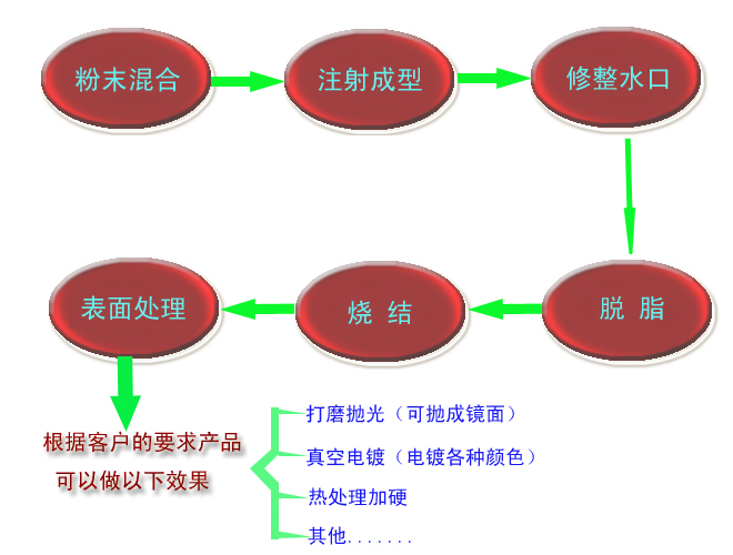 什么是MIM？?金屬粉末注射成型技術(shù)